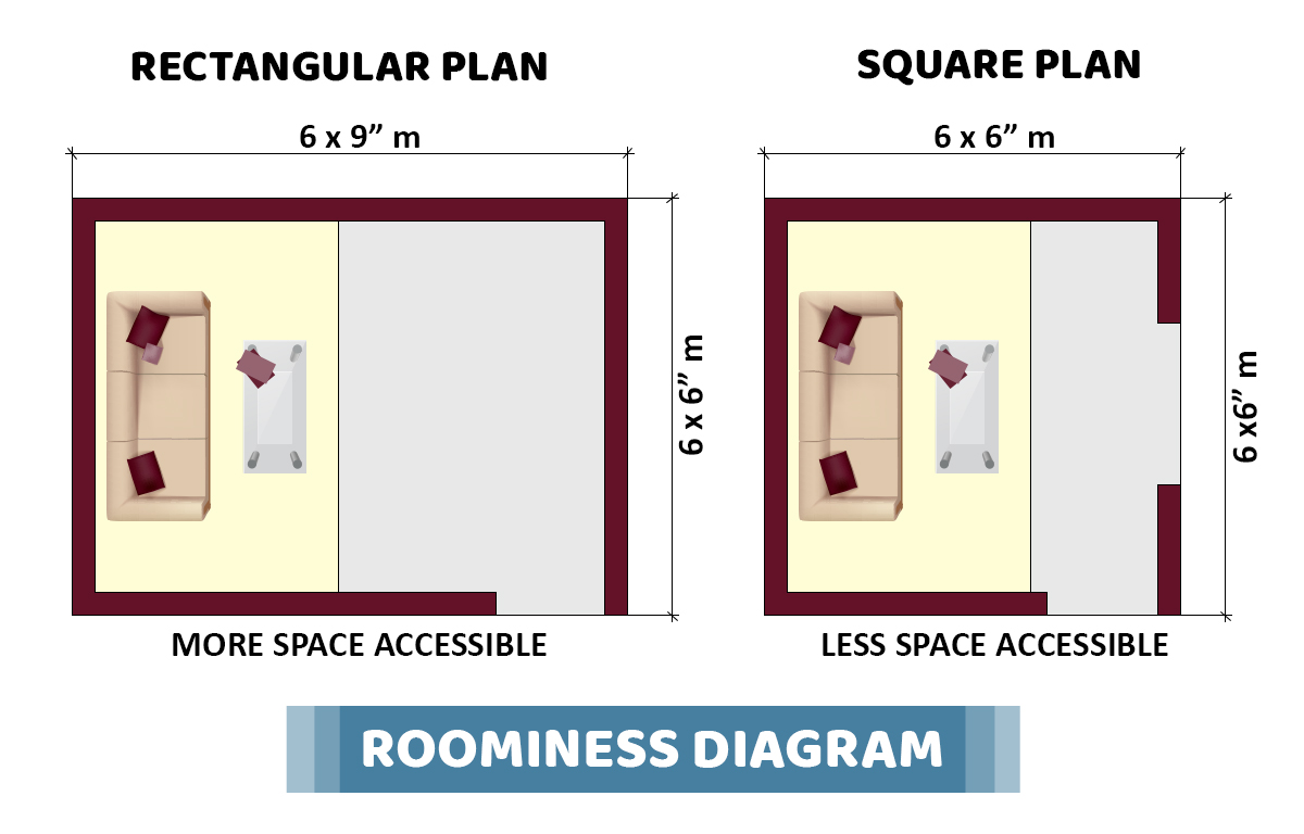 Roominess in Principles